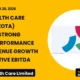 Zota Health Care Limited Q2 FY27 Results